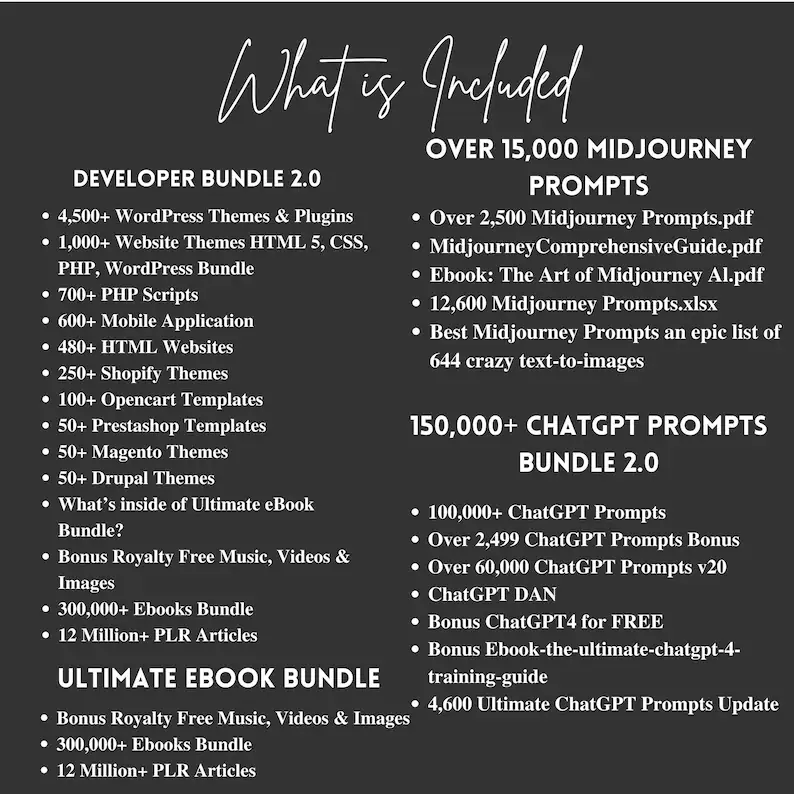 40 Million Digital Products Mega Bundle with PLR & Master Resell Rights